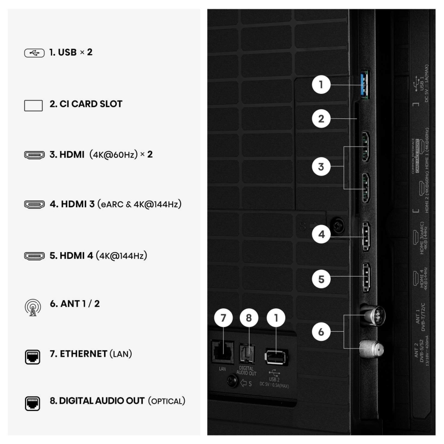 Hisense 85E7S PRO – 5