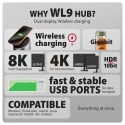 Axagon HMC-WL9 USB 10Gbps hub with Qi, 3x USB-A, USB-C, HDMI & DP 4k/60Hz, RJ-45, PD 100W