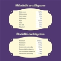 FOLK Herkkä ateria pennuille, jossa on kaniinimonoliha - märkää koiranruokaa - 400g FOLK Herkkä ateria pennuille, jossa on kaniinimonoliha - märkää koiranruokaa - 400g