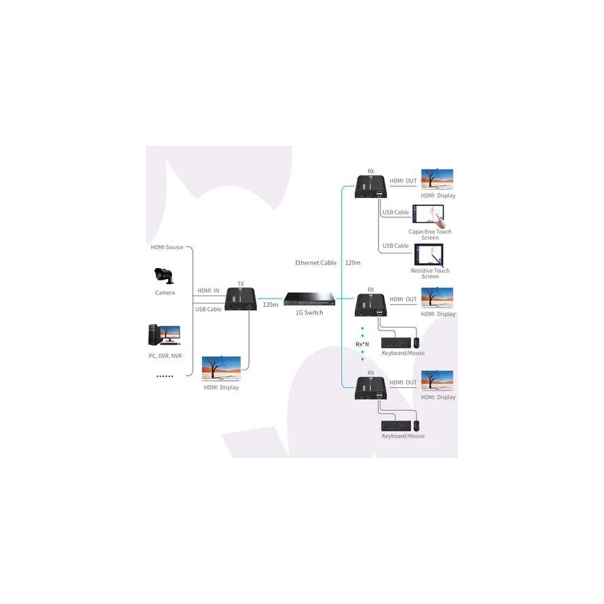 Spacetronik HDMI IP-muunnin SPH-HIPV5 KVM RX – 2