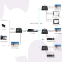 Spacetronik HDMI to IP Converter SPH-HIPV5 KVM RX Spacetronik HDMI to IP Converter SPH-HIPV5 KVM RX