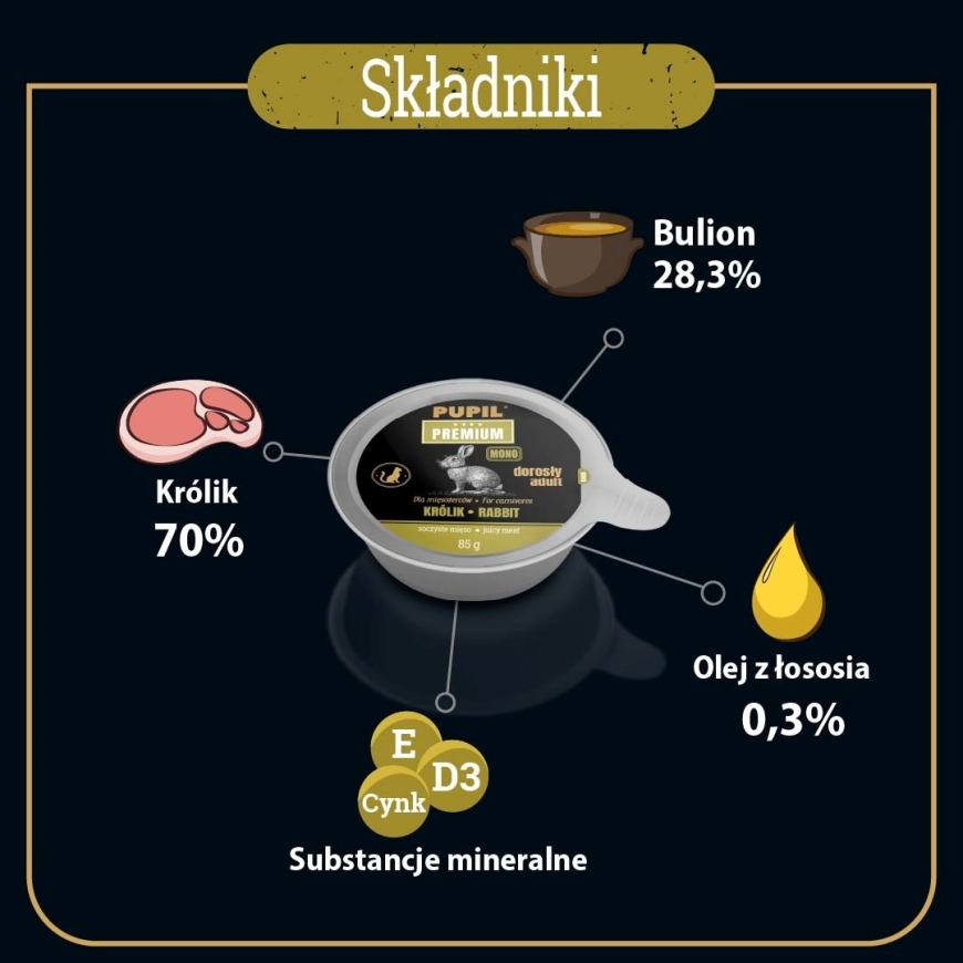 PUPIL Premium Täiskasvanud küülik mono - märg kassitoit - 85g – 2