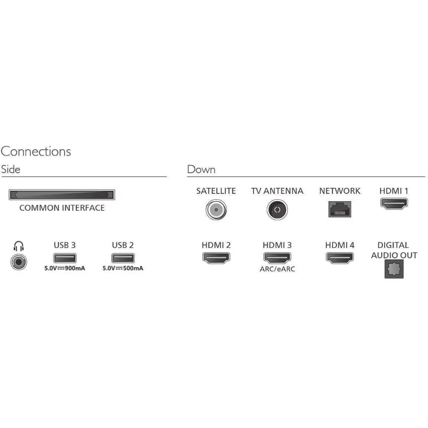Philips 75PQS9011/12 – 4