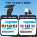 "Viking" aurinkoenergialla toimiva HD-kamera HDs06 AOV 4G "Viking" aurinkoenergialla toimiva HD-kamera HDs06 AOV 4G