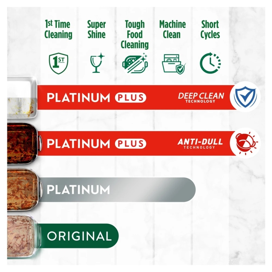 Fairy Platinum Plus All In One Lemon indaplovių tabletės, 40 vnt. – 4