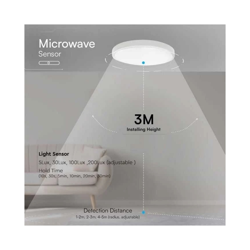 V-tac 24W LED Surface Light, white, 4000K, IP44, SAMSUNG LED chip, with motion sensor – 3
