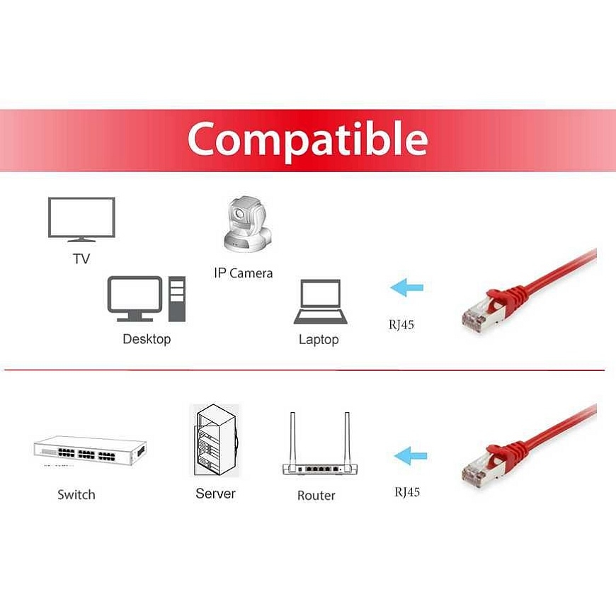 Equip 606510 verkkokaapeli Punainen 10 m Cat6a S/FTP (S-STP) Pyöreä – 3