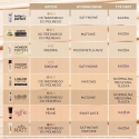 Eveline Cosmetics "Better Than Perfect" kosteuttava ja peittävä meikkipohja 2.5 Nude 30ml