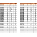 Bahco Sandflex® bimetalinė karūna Ø105mm Bahco Sandflex® bimetalinė karūna Ø105mm