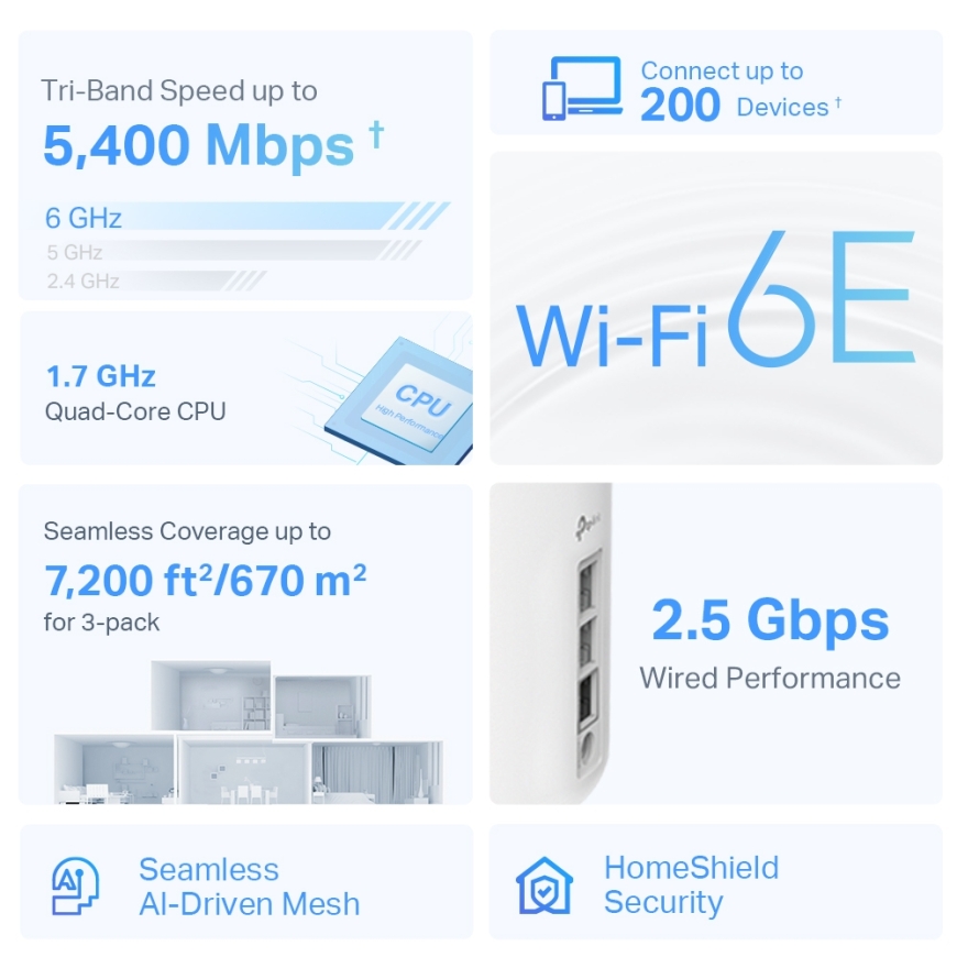 TP-Link Deco XE75 Pro (3-pack) Kolmikaista (2,4 GHz/5 GHz/6 GHz) Wi-Fi 6E (802.11ax) Valkoinen Sisäi – 3