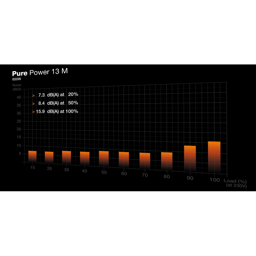 be quiet! Pure Power 13 M | 650W блок питания 20+4 pin ATX ATX Черный – 5