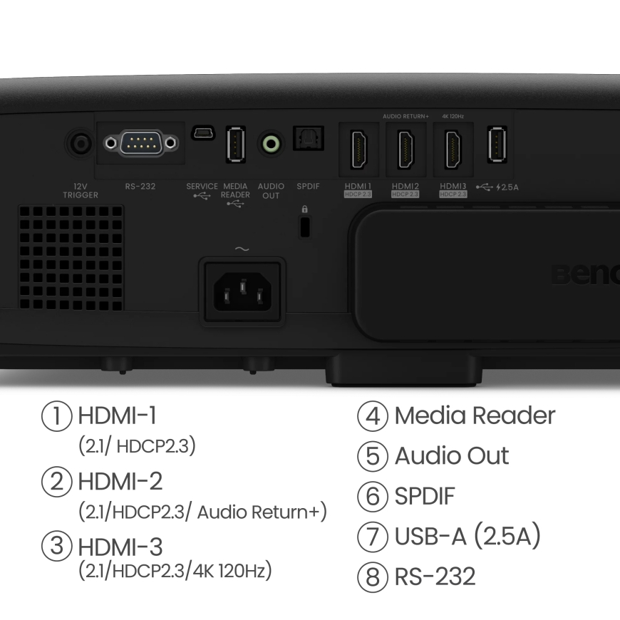 BenQ W4100i Standard throw projector 3200 ANSI lumens DLP UHD 4K (3840x2160) 3D Black – 5