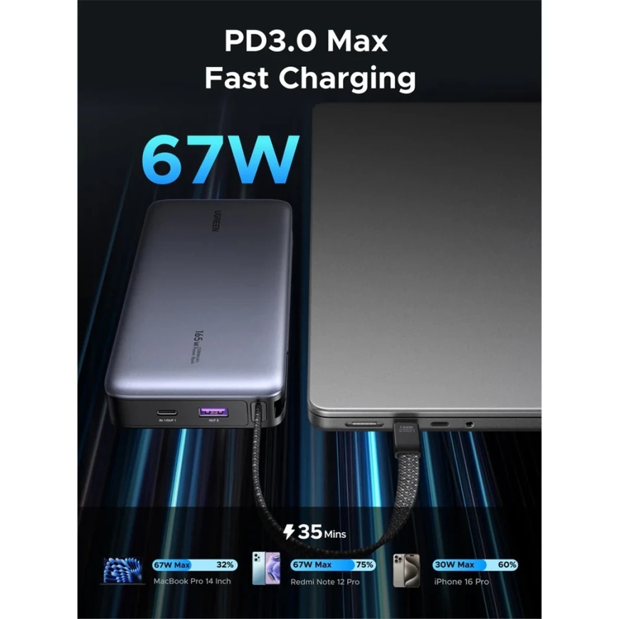 Ugreen PB550 20.000mAh 67W PD Nopea Lataus – 3
