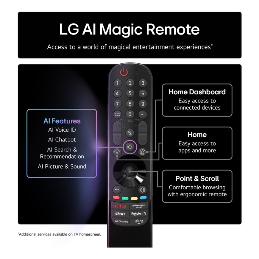 LG NanoCell AI 50NANO80A6B 127 cm (50") 4K Ultra HD Älytelevisio Wi-Fi Musta – 3