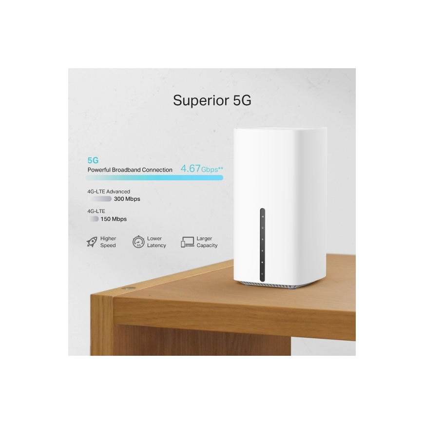 TP-Link Archer 5G AX1800 Wireless Dual-Band Gigabit Router – 5