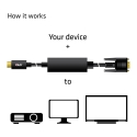 CLUB3D cac-1512 5 m USB tüüp-C VGA (D-Sub) Must