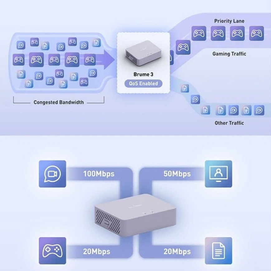 VPN Gateway - GL.iNet GL-MT5000 Gateway 3×2.5 Gb/s Multi-WAN USB-C 3.0 1 GB 8 GB – 2