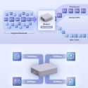 VPN lüüs - GL.iNet GL-MT5000 lüüs 3×2,5 Gb/s Multi-WAN USB-C 3.0 1 GB 8 GB