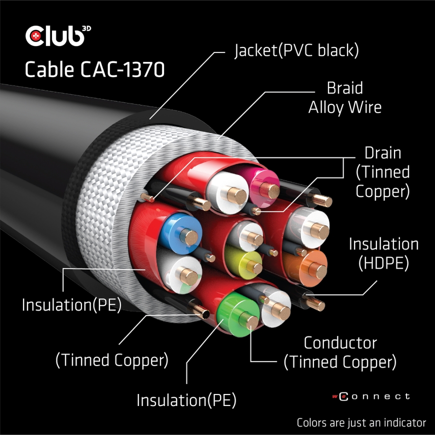 CLUB3D CAC-1370 HDMI kabelis 1,5 m HDMI Type A (Standard) Melns – 2