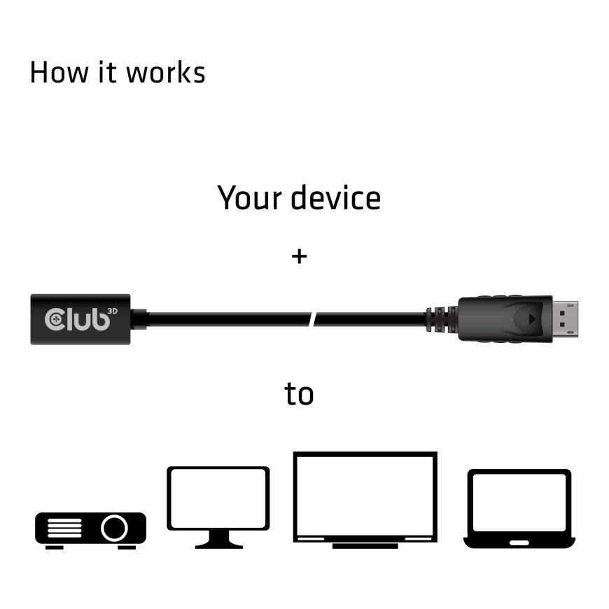 CLUB3D CAC-1120 DisplayPort-kaabel 1 m Mini DisplayPort Must – 4