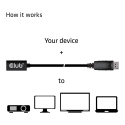 CLUB3D CAC-1120 DisplayPort-kaapeli 1 m Mini DisplayPort Musta CLUB3D CAC-1120 DisplayPort-kaapeli 1 m Mini DisplayPort Musta