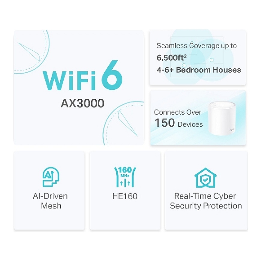 TP-Link Deco X50 (3-pack) Dviguba juosta (2,4 GHz / 5 GHz) Wi-Fi 6 (802.11ax) Balta Vidinis – 4