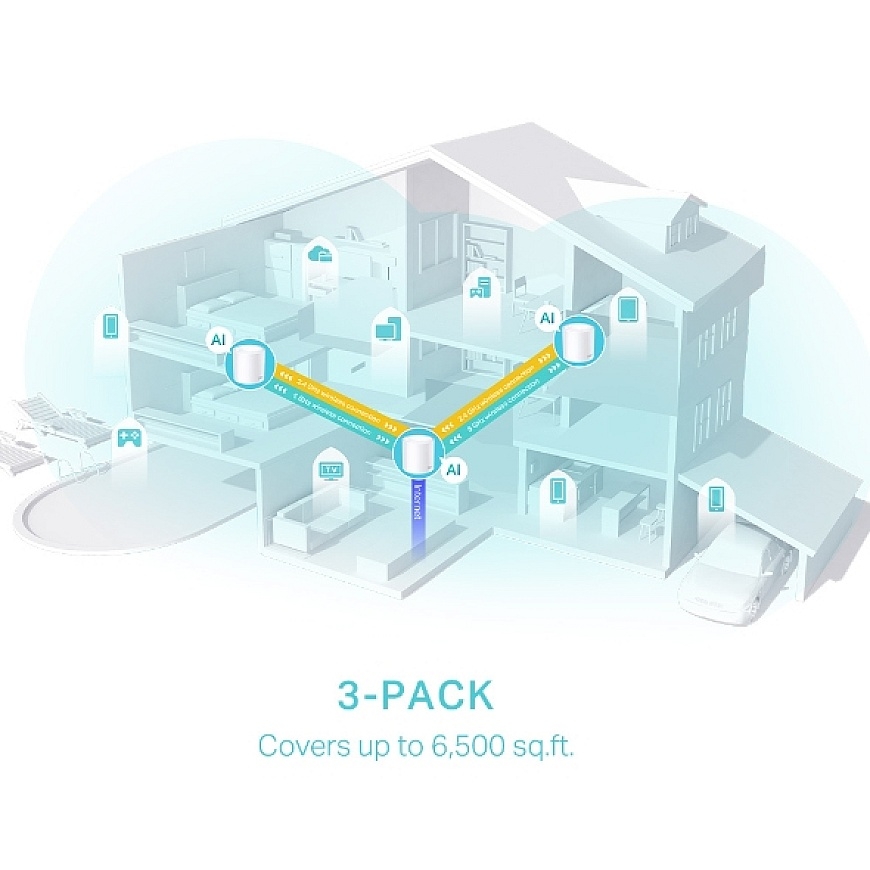 TP-Link Deco X50 (3-pack) Dviguba juosta (2,4 GHz / 5 GHz) Wi-Fi 6 (802.11ax) Balta Vidinis – 5