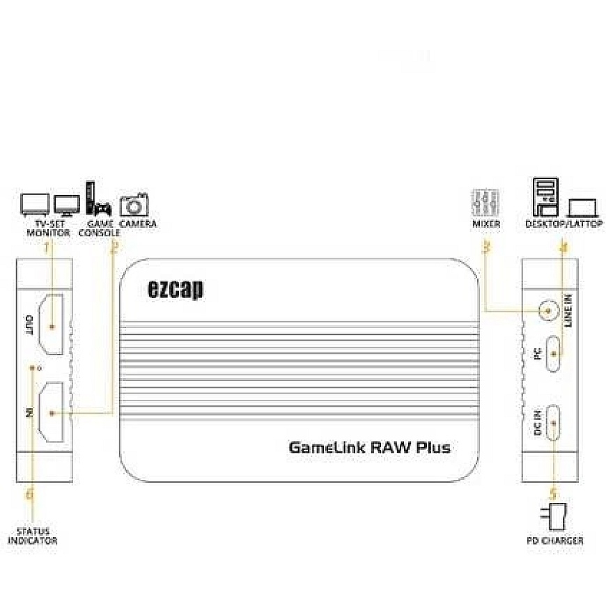 Vaizdo įrašymo įrenginys su HDMI 4K30 1080p120 EZCAP366 – 2