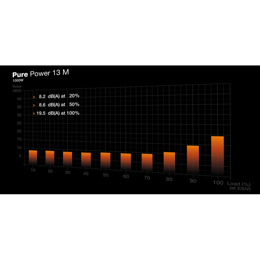 be quiet! Pure Power 13 M | 1000W блок питания 20+4 pin ATX ATX Черный – 5