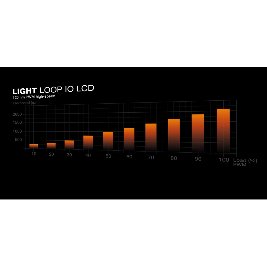 be quiet! Light Loop IO LCD 360 mm White – 3