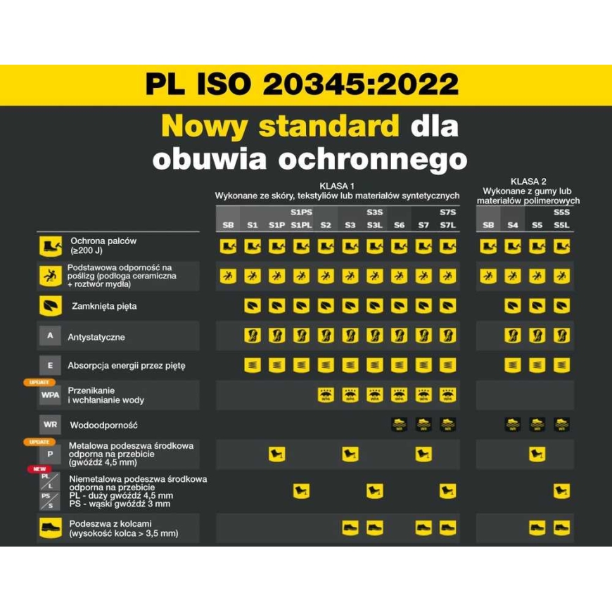 Työturvakengät, mustat, koko 43, S1P, DURANT, DEWALT [DWF50091-126-09] – 4
