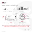CLUB3D Notebook / Laptop Car Charger 36 Watt CLUB3D Notebook / Laptop Car Charger 36 Watt