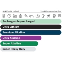 GP Батарея BOSCH 2 шт. C SUPER ALKALINE LR14SA2B/00 GP Батарея BOSCH 2 шт. C SUPER ALKALINE LR14SA2B/00