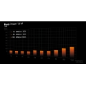 be quiet! Pure Power 13 M | 750W power supply unit 20+4 pin ATX ATX Black be quiet! Pure Power 13 M | 750W power supply unit 20+4 pin ATX ATX Black
