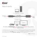 CLUB3D DisplayPort1.4 to HDMI 4K120Hz/8K60Hz HDR Active adapter M/F CLUB3D DisplayPort1.4 to HDMI 4K120Hz/8K60Hz HDR Active adapter M/F
