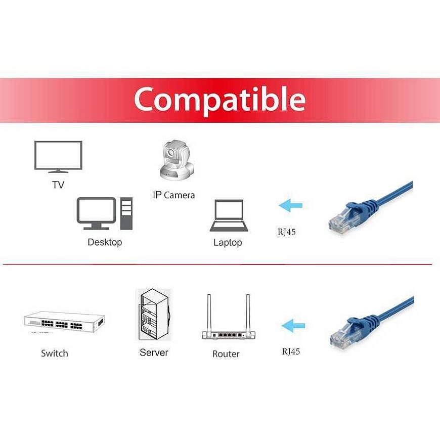 Equip 603032 tīkla kabelis Zils 1 m Cat6a U/UTP (UTP) Apaļš – 3