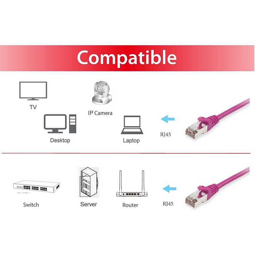 Equip Cat.6A S/FTP Patch Cable, Purple, 1.0m – 3