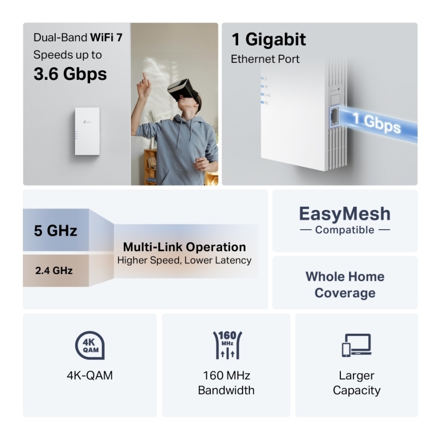 TP-Link RE220BE verkkolaajennin Verkkotoistin Valkoinen 1000 Mbit/s – 5