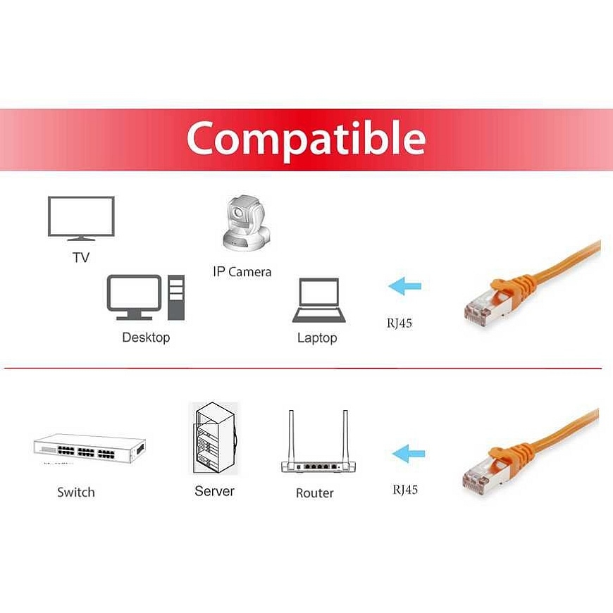 Equip Cat.6A S/FTP Patch Cable, 1.0m, Orange – 3