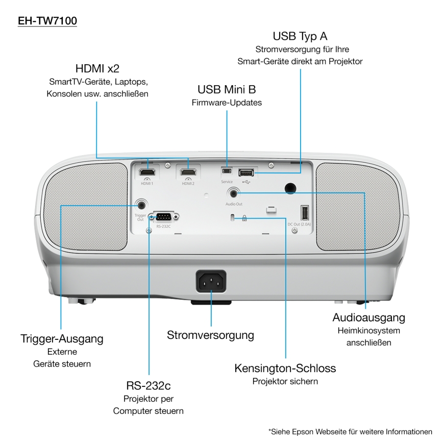 Epson EH-TW7100 Tavaline viskeprojektor 3000 ANSI luumenit 3LCD UHD 4K (3840x2160) 3D-ühilduvus Valg