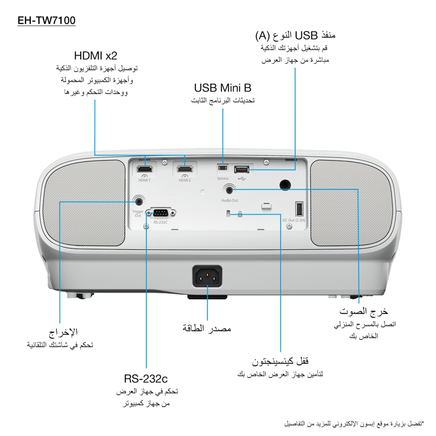 Epson EH-TW7100 Tavaline viskeprojektor 3000 ANSI luumenit 3LCD UHD 4K (3840x2160) 3D-ühilduvus Valg – 4