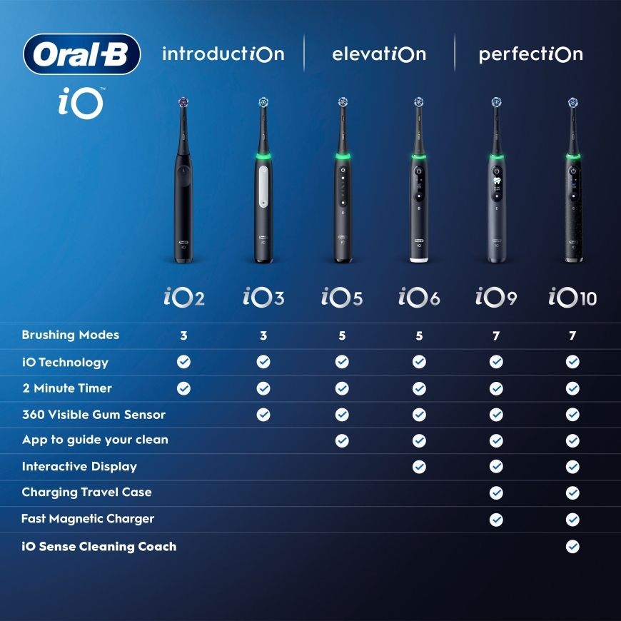 Oral-B iO3 Electric Toothbrush, White – 5