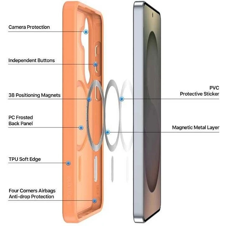 Dux Ducis Yind MagSafe Case for Samsung S947 S26 Plus Orange – 2