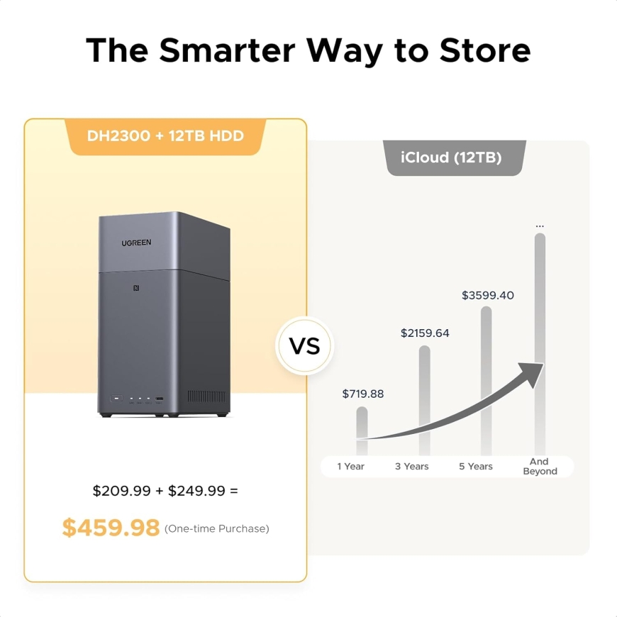 Ugreen DH2300 NAS Mini Tower 4 GB Grey – 2