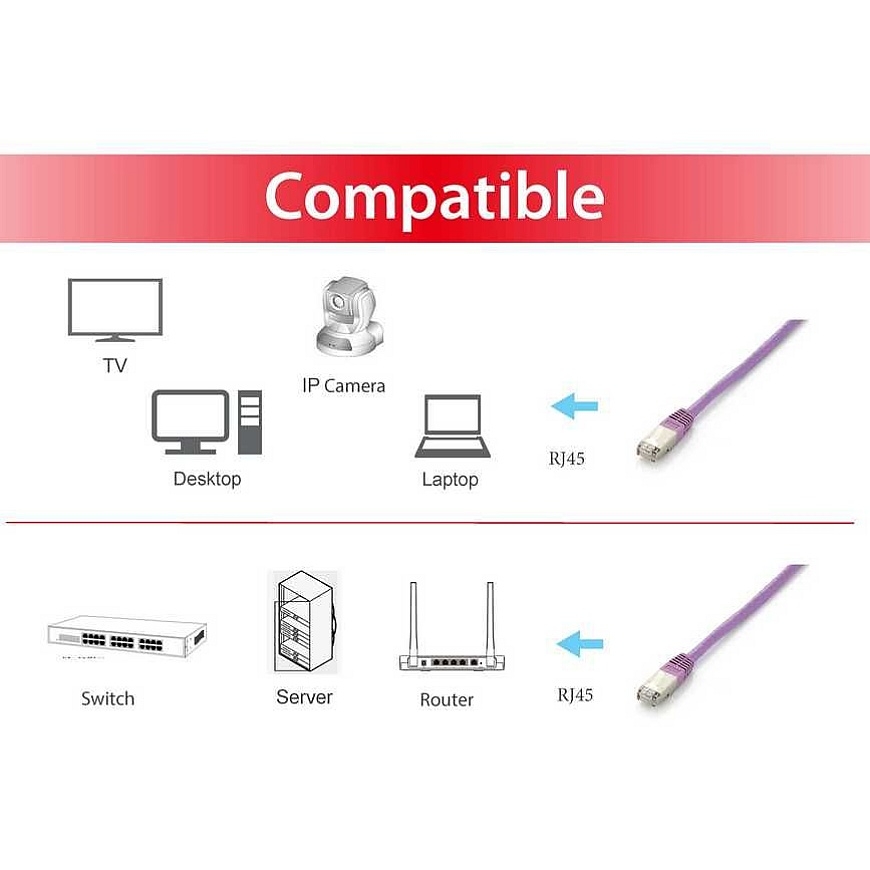 Equip 605650 võrgukaabel Lilla 1 m Cat6a S/FTP (S-STP) – 3