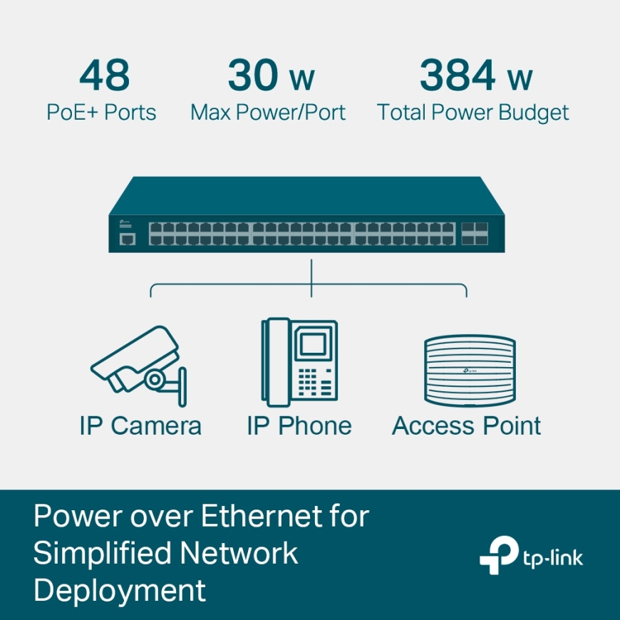 TP-Link JetStream 52-Port Gigabit L2+ Managed Switch with 48-Port PoE+ – 4