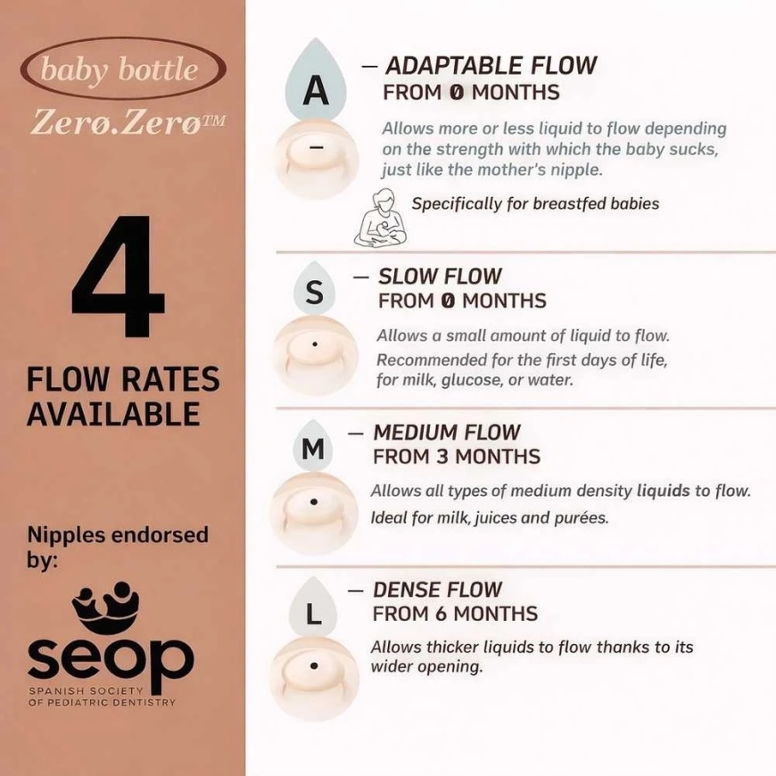 SUAVINEX GREITOS SROVĒS ŽINDUKI ZERO ZERO ANTI-COLIC BUTELIEM, NO +6 MĒNEŠIEM, 2 IZM., GAIŠS – 4