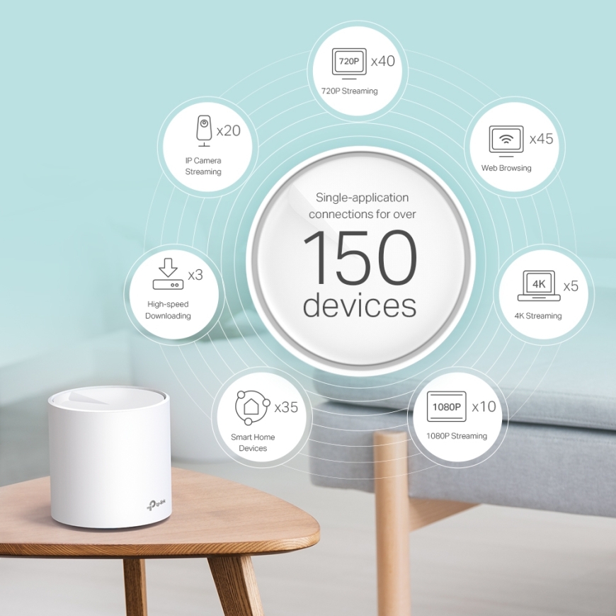 TP-Link AX3000 Whole Home Mesh Wi-Fi System, 3-Pack – 5