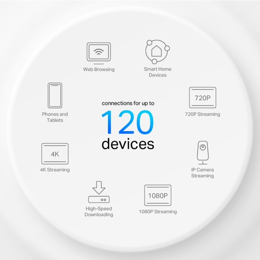 TP-Link AX1500 Whole Home Mesh Wi-Fi 6 System – 5