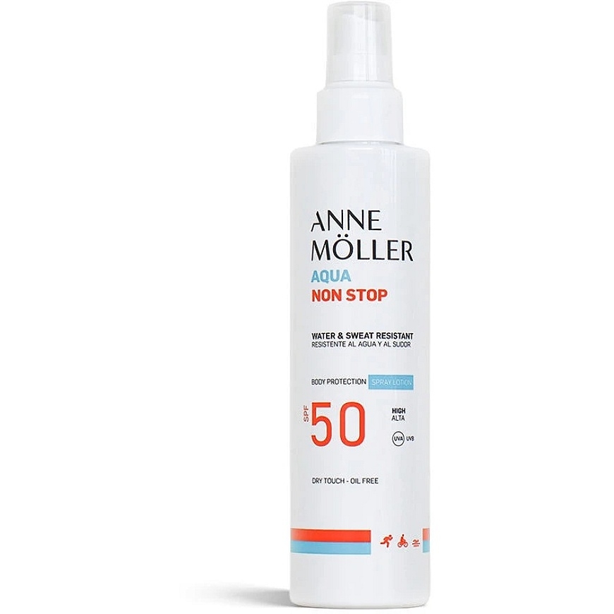 Anne Möller Anne Möller A Moller
